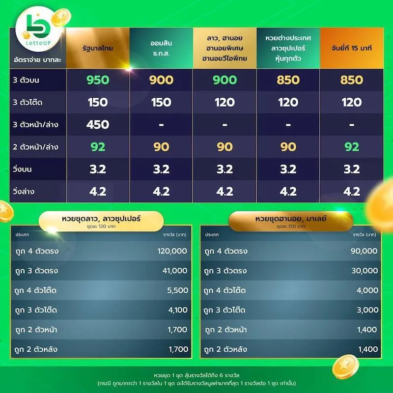 lottoup ทางเข้า